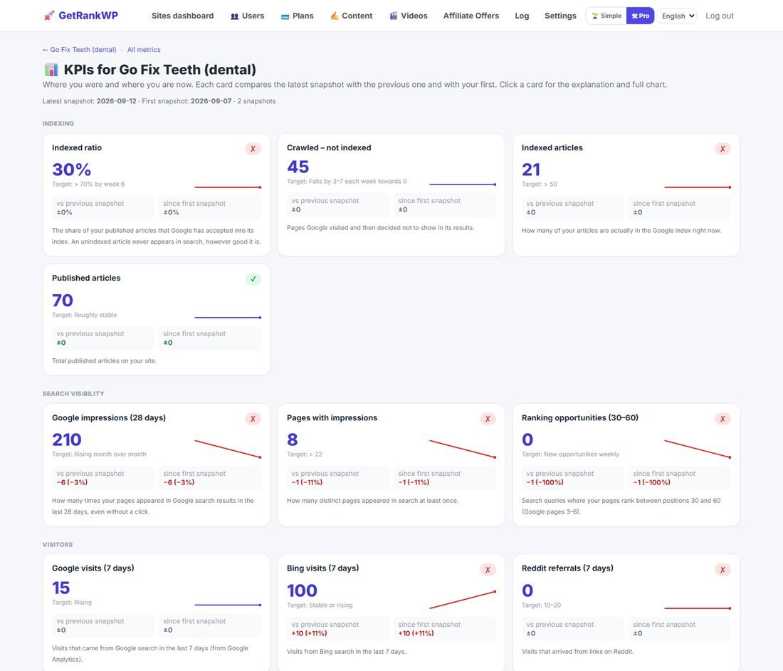 Every metric compares now against the previous snapshot and against the first one, so progress is visible even when it is slow.